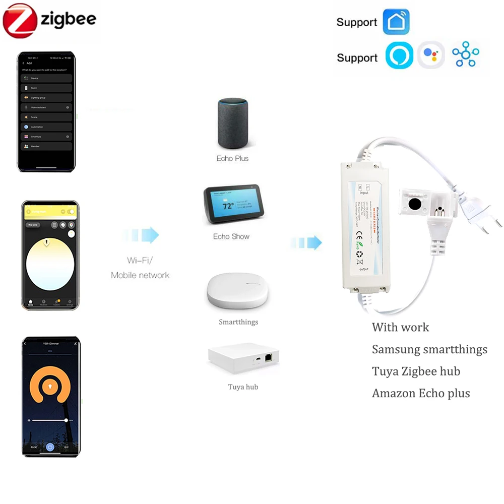 Fita de LED COB ZIGBEE 3.0 EU  - Smart Zigbee Garden Light avaliação e preço